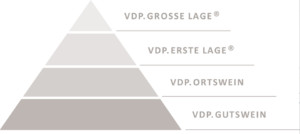 vdp-grosse-lage